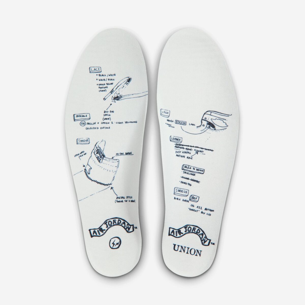 Jordan Retro 1 High x Fragment x Union